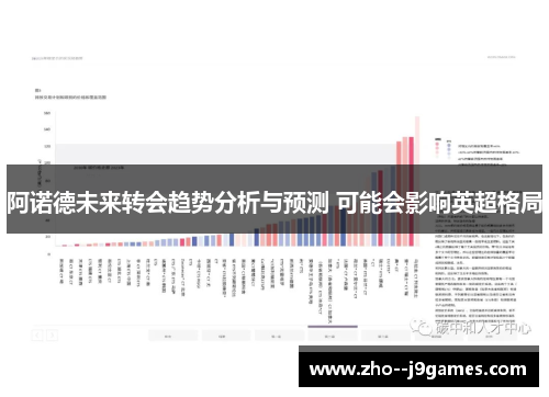 阿诺德未来转会趋势分析与预测 可能会影响英超格局 阿诺德未来转会趋势分析与预测 可能会影响英超格局