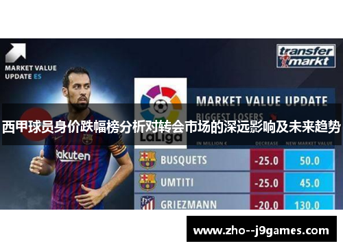 西甲球员身价跌幅榜分析对转会市场的深远影响及未来趋势