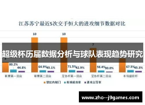 超级杯历届数据分析与球队表现趋势研究