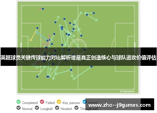 英超球员关键传球能力对比解析谁是真正创造核心与球队进攻价值评估 英超球员关键传球能力对比解析谁是真正创造核心与球队进攻价值评估