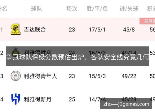 争冠球队保级分数预估出炉,各队安全线究竟几何 争冠球队保级分数预估出炉,各队安全线究竟几何