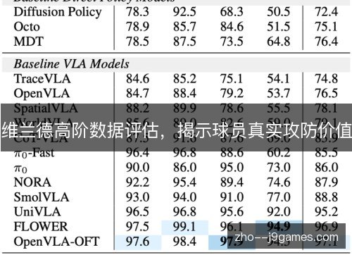 维兰德高阶数据评估,揭示球员真实攻防价值 维兰德高阶数据评估,揭示球员真实攻防价值